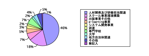 リサーチ コラム Comptia Japan コンプティア 日本支局